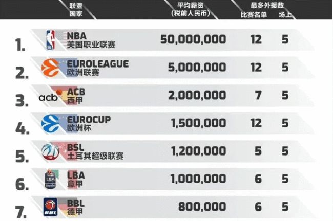 在高难度